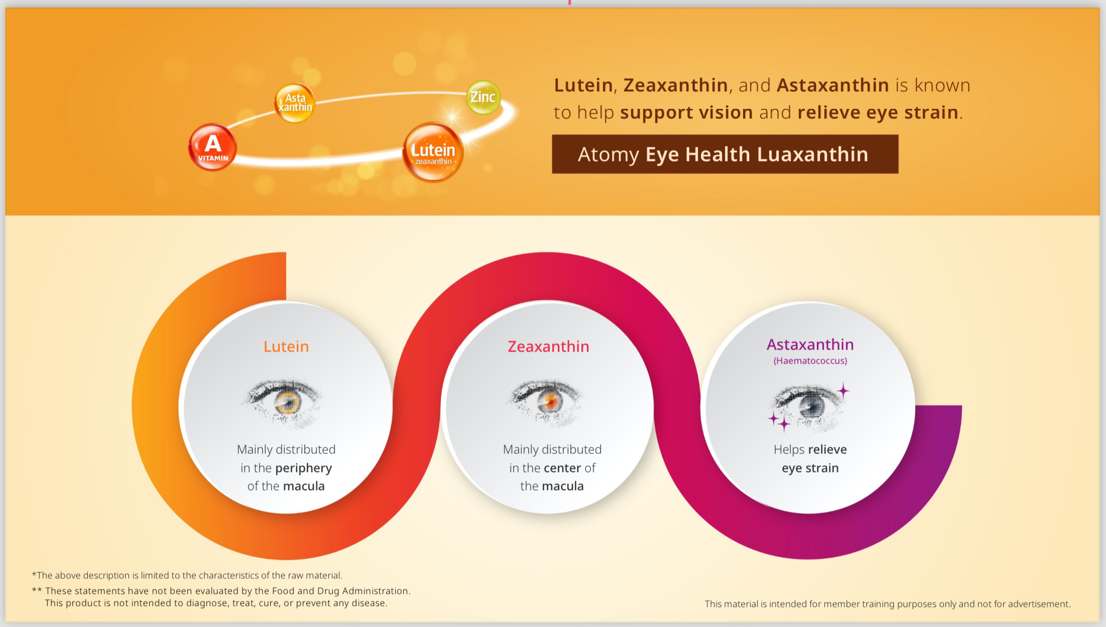 ATOMY LUAXANTHIN